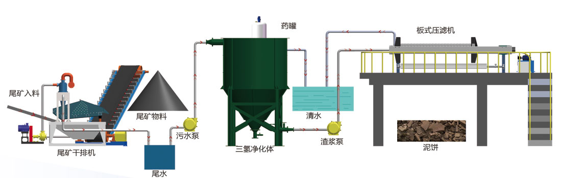 爱游戏体育官网污水处理设备流程图